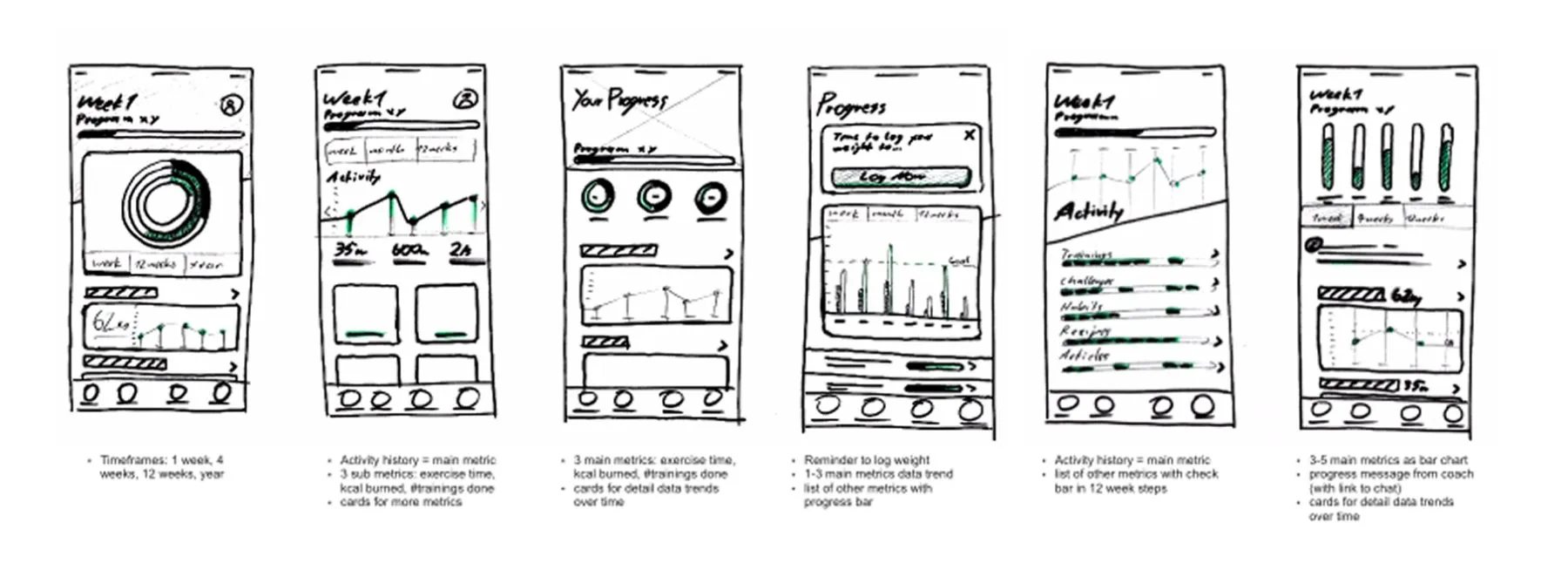 Six sketched progress-screen concepts with annotations